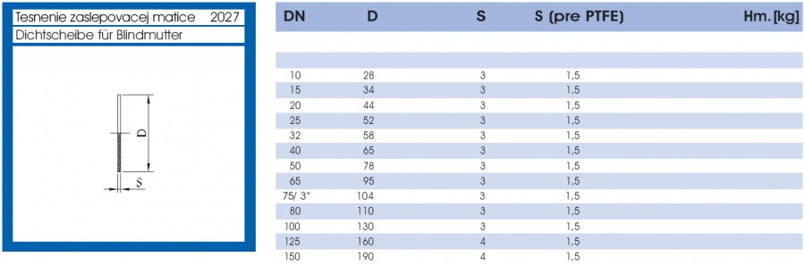 Tesnenie zaslepovacej matice - lava strana parametrov